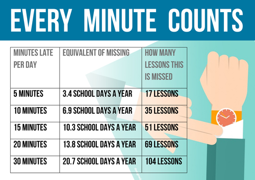 Every Minute Counts