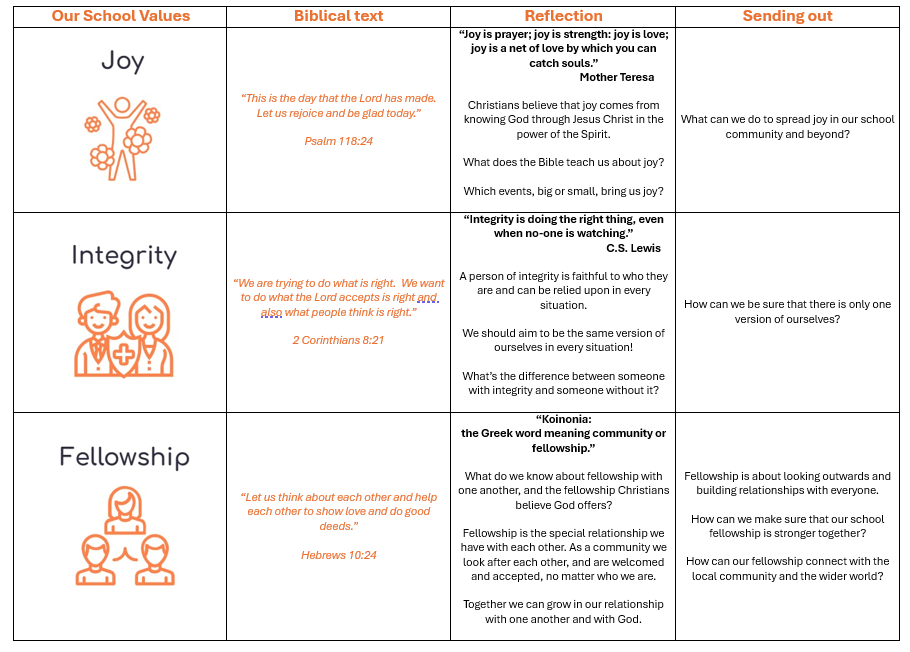 Values Table